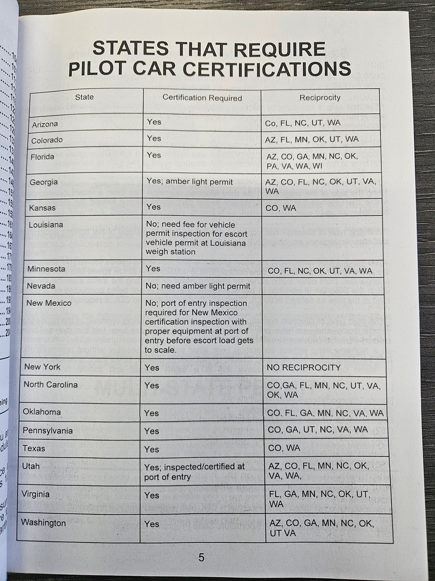 Pilot Car Directory