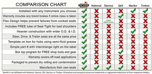 RM-T03 Rev HD Max HP Trailer Axle Tapered Wheel Seal